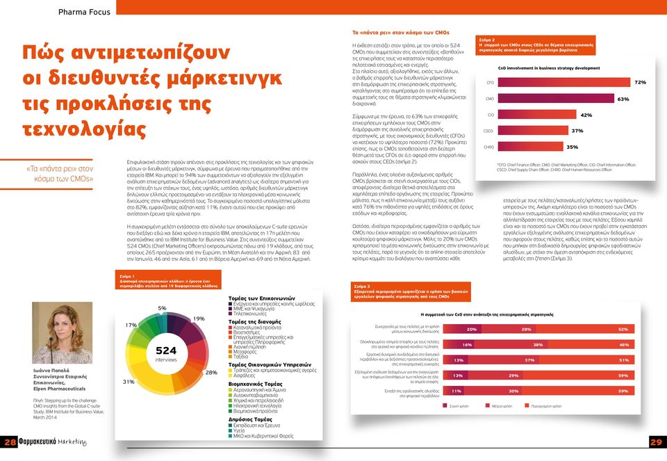 Και μπορεί το 94% των συμμετεχόντων να αξιολογούν την εξελιγμένη ανάλυση επιχειρηματικών δεδομένων (advanced analytics) ως ιδιαίτερα σημαντική για την επίτευξη των στόχων τους, ένας υψηλός, ωστόσο,