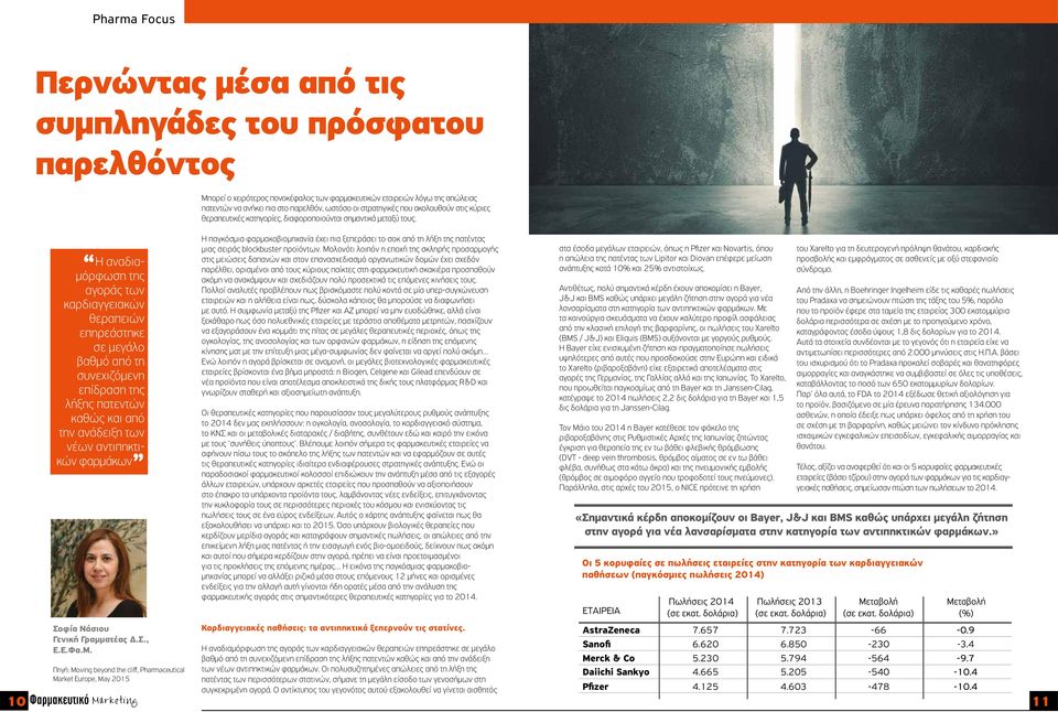 Πηγή: Moving beyond the cliff, Pharmaceutical Market Europe, May 2015 Μπορεί ο χειρότερος πονοκέφαλος των φαρμακευτικών εταιρειών λόγω της απώλειας πατεντών να ανήκει πια στο παρελθόν, ωστόσο οι