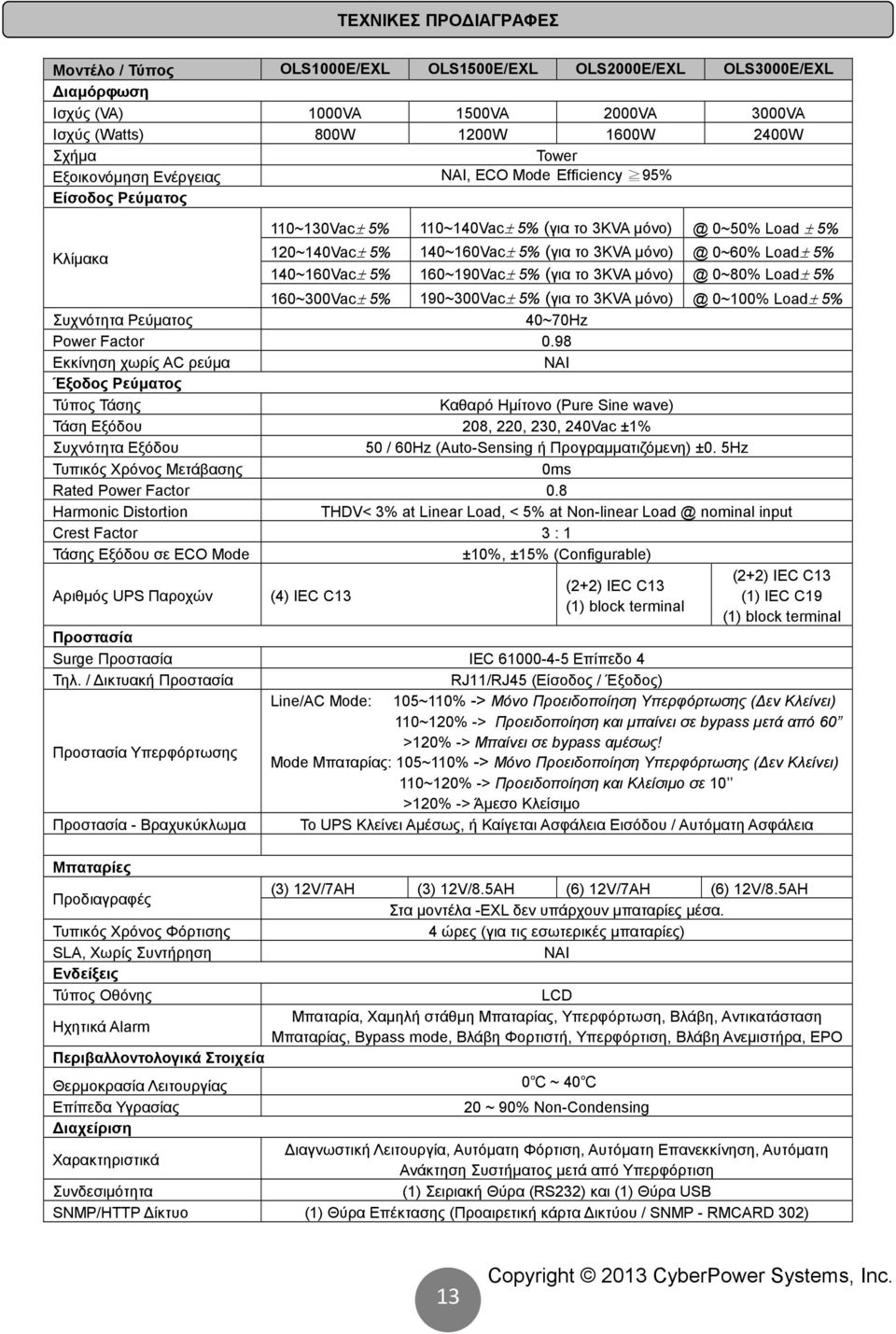 0~60% Load± 5% 140~160Vac± 5% 160~190Vac± 5% (για το 3KVA µόνο) @ 0~80% Load± 5% 160~300Vac± 5% 190~300Vac± 5% (για το 3KVA µόνο) @ 0~100% Load± 5% Συχνότητα Ρεύµατος 40~70Hz Power Factor 0.