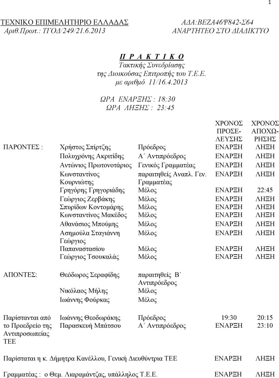 Ψ842-Σ64 ΑΝΑΡΤΗΤΕΟ ΣΤΟ ΔΙΑΔΙΚΤΥΟ Π Ρ Α Κ Τ Ι Κ Ο Τακτικής Συνεδρίασης της Διοικούσας Επιτροπής του Τ.Ε.Ε. με αριθμό 11/16.4.2013 ΩΡΑ ΕΝΑΡΞΗΣ : 18:30 ΩΡΑ ΛΗΞΗΣ : 23:45 ΧΡΟΝΟΣ ΠΡΟΣΕ- ΛΕΥΣΗΣ ΧΡΟΝΟΣ