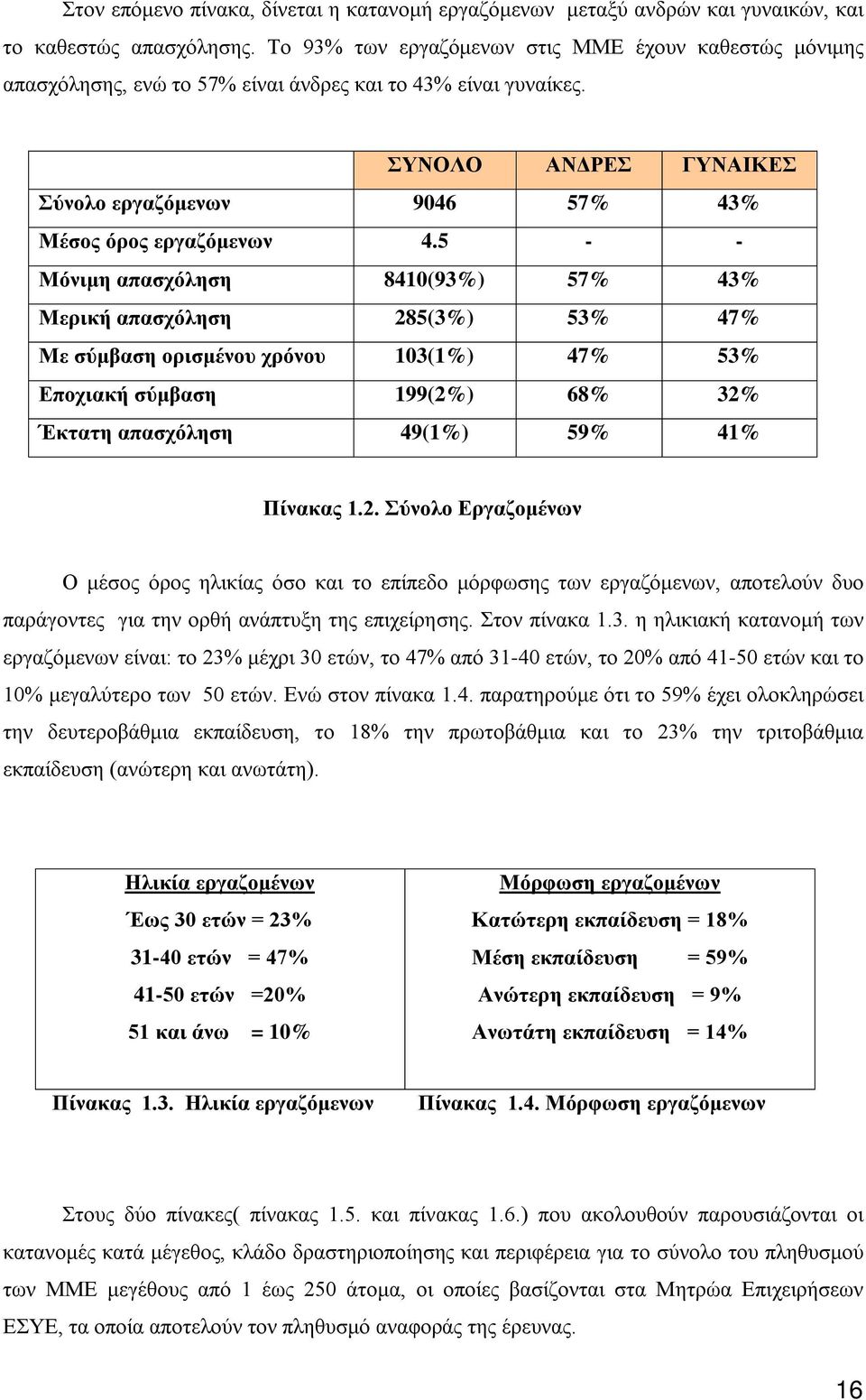 5 - - Μόνιμη απασχόληση 8410(93%) 57% 43% Μερική απασχόληση 28