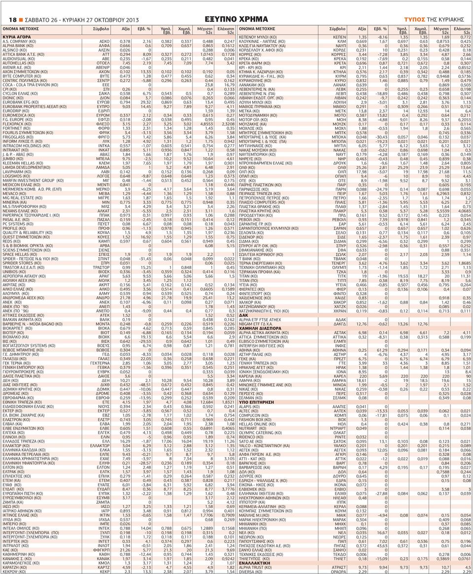 (ΚΟ) ΑΤΤ 0,294 8,09 0,327 0,272 1,0743 0,1728 AUDIOVISUAL (ΚΟ) ΑΒΕ 