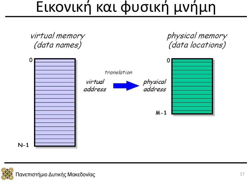 φυσική