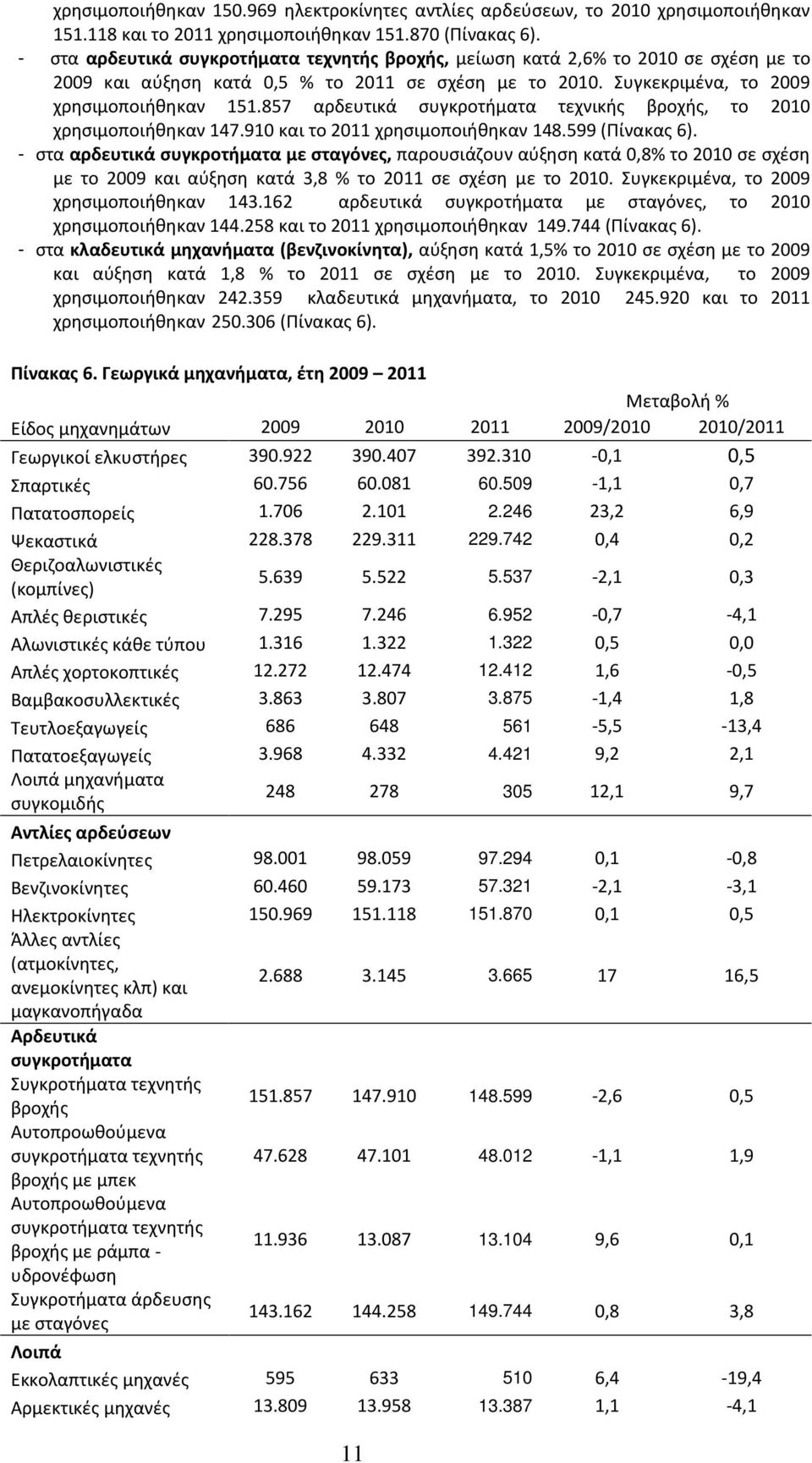 857 αρδευτικά συγκροτήματα τεχνικής βροχής, το χρησιμοποιήθηκαν 147.910 και το χρησιμοποιήθηκαν 148.599 (Πίνακας 6).