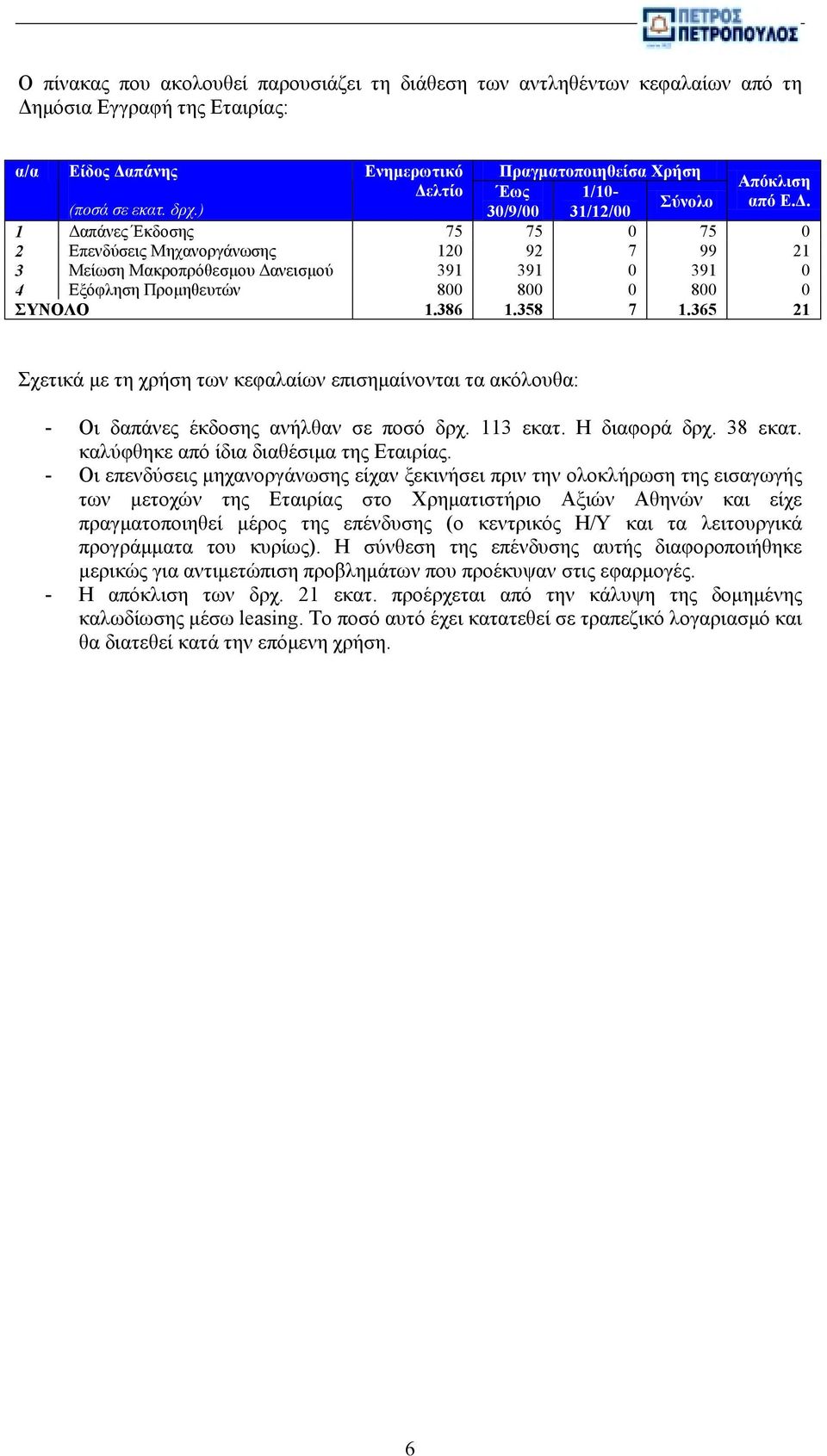 * -.386 -.358 7 -.365 2- Σχετικά με τη χρήση των κεφαλαίων επισημαίνονται τα ακόλουθα: - Οι δαπάνες έκδοσης ανήλθαν σε ποσό δρχ. 113 εκατ. Η διαφορά δρχ. 38 εκατ.