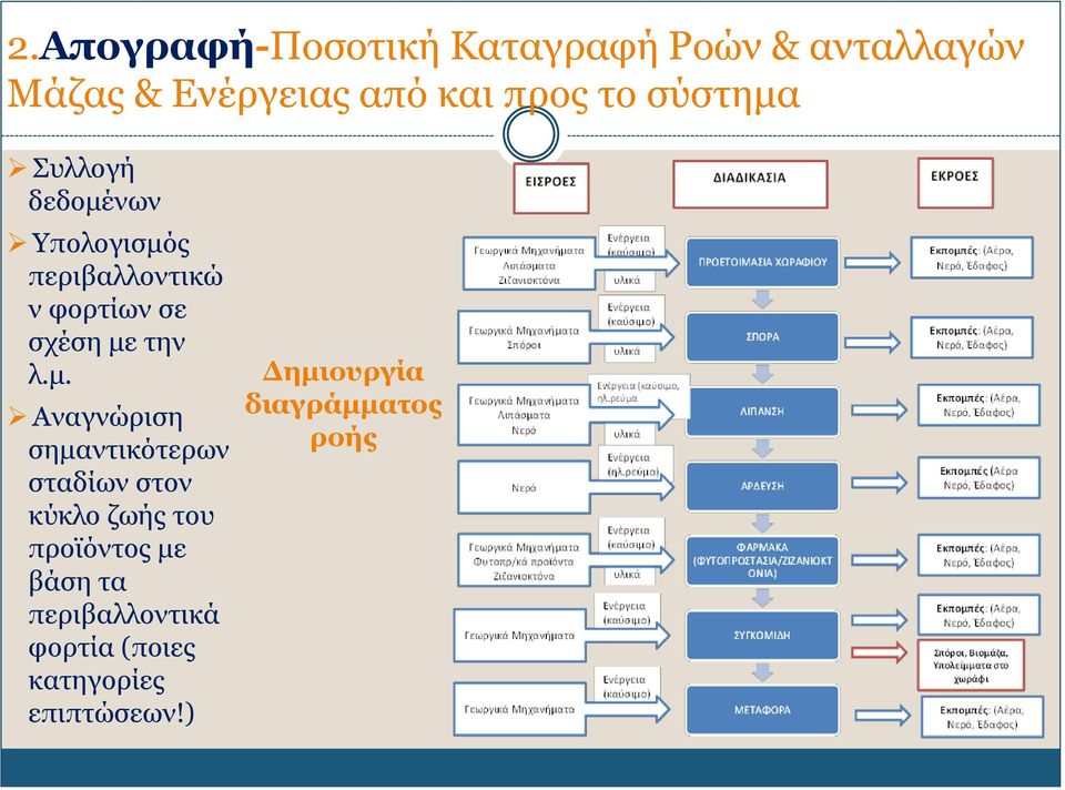 την λ.μ.