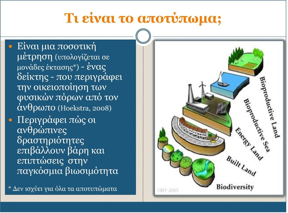 τον άνθρωπο (Hoekstra, 2008) Περιγράφει πώς οι ανθρώπινες δραστηριότητες