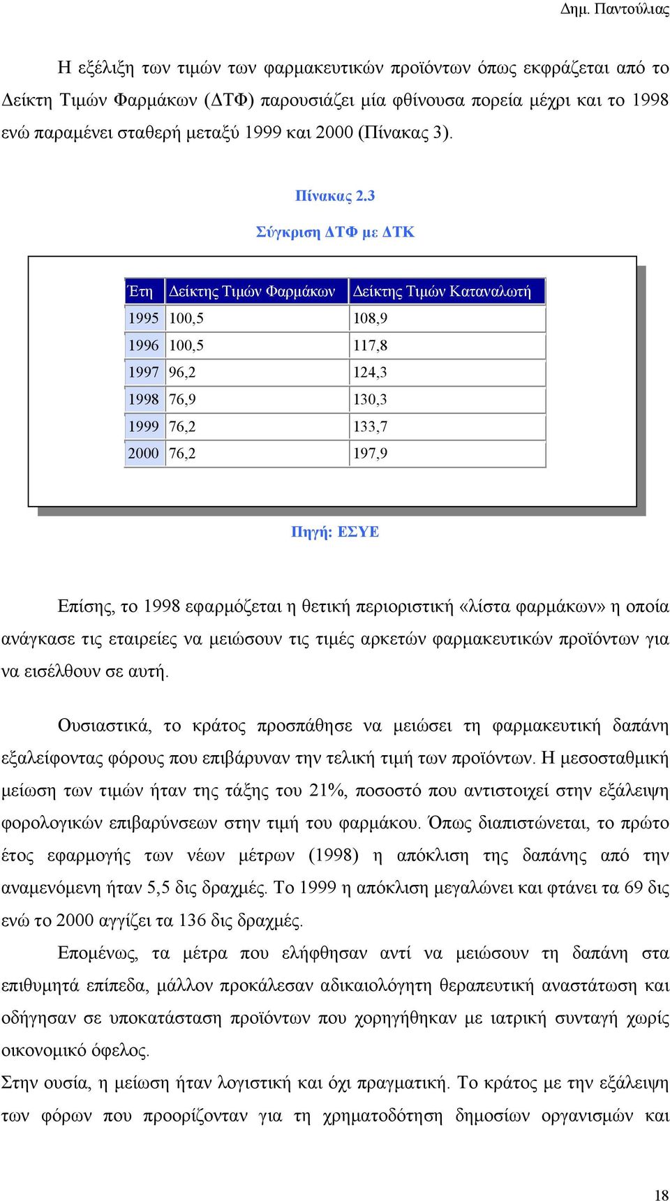 3 Σύγκριση ΔΤΦ με ΔΤΚ Έτη Δείκτης Τιμών Φαρμάκων Δείκτης Τιμών Καταναλωτή 1995 100,5 108,9 1996 100,5 117,8 1997 96,2 124,3 1998 76,9 130,3 1999 76,2 133,7 2000 76,2 197,9 Πηγή: ΕΣΥΕ Επίσης, το 1998