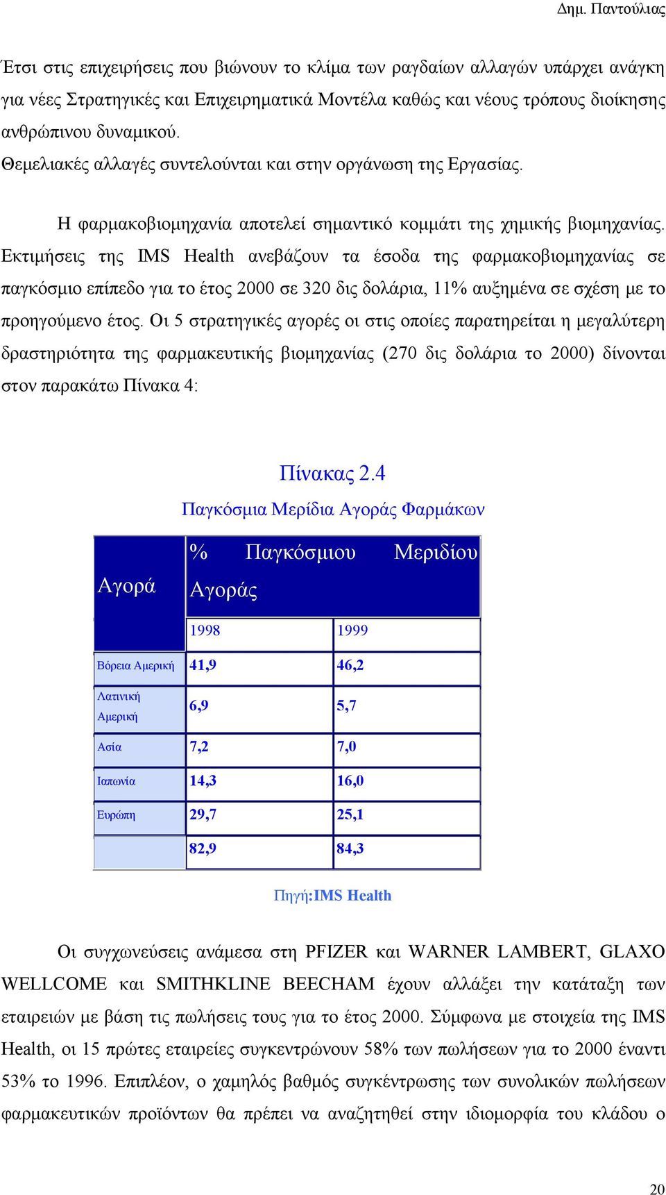 Εκτιμήσεις της IMS Health ανεβάζουν τα έσοδα της φαρμακοβιομηχανίας σε παγκόσμιο επίπεδο για το έτος 2000 σε 320 δις δολάρια, 11% αυξημένα σε σχέση με το προηγούμενο έτος.