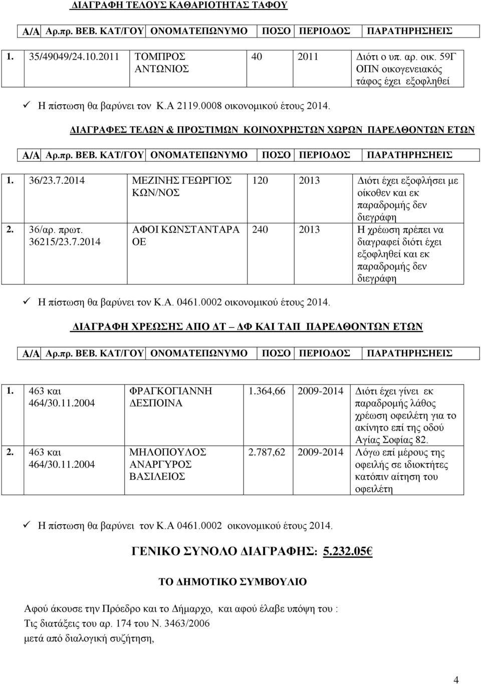 2014 ΜΕΖΙΝΗΣ ΓΕΩΡΓΙΟΣ ΚΩΝ/ΝΟΣ 2. 36/αρ. πρωτ. 36215/23.7.