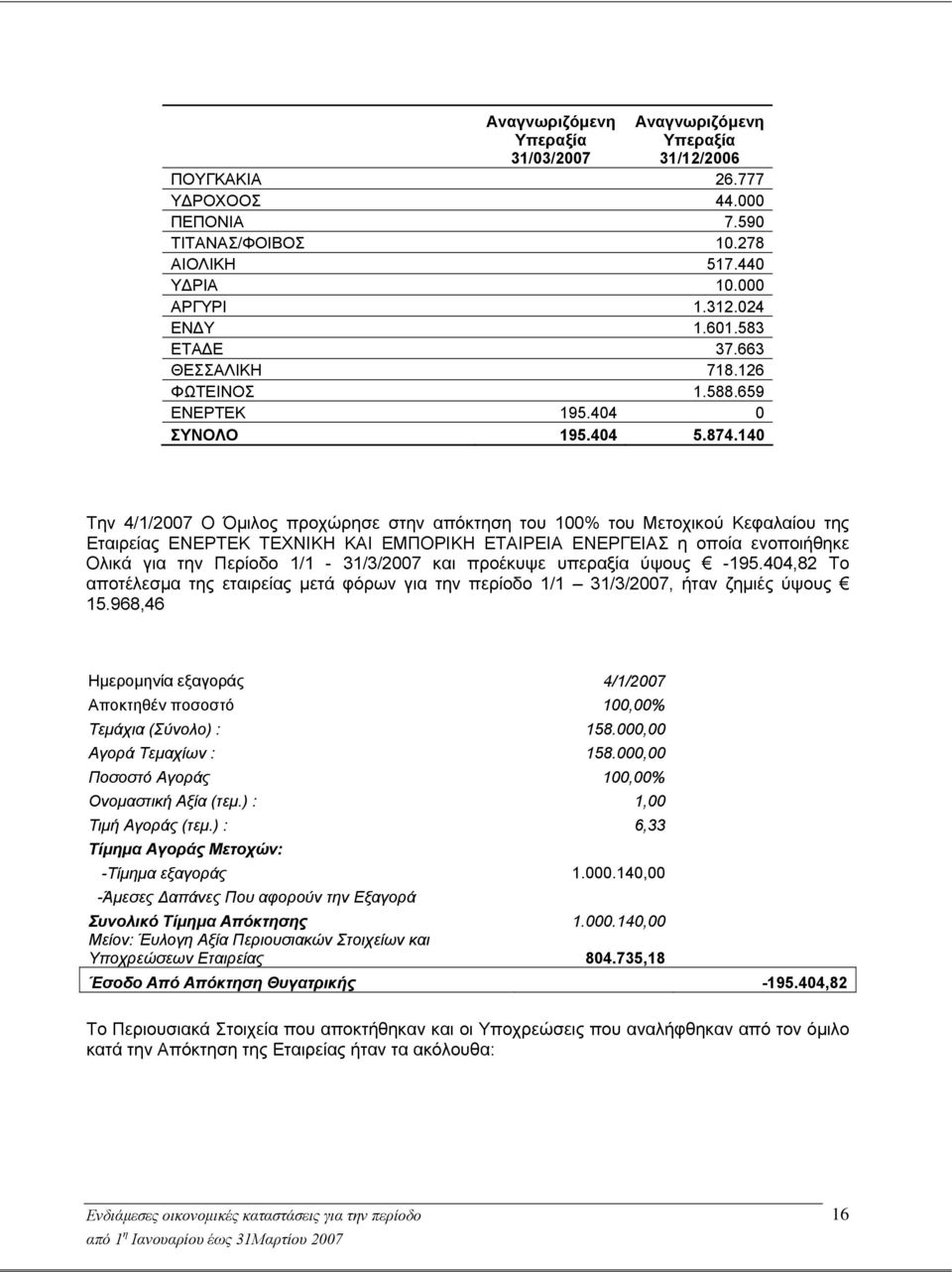 140 Την 4/1/2007 Ο Όμιλος προχώρησε στην απόκτηση του 100% του Μετοχικού Κεφαλαίου της Εταιρείας ΕΝΕΡΤΕΚ ΤΕΧΝΙΚΗ ΚΑΙ ΕΜΠΟΡΙΚΗ ΕΤΑΙΡΕΙΑ ΕΝΕΡΓΕΙΑΣ η οποία ενοποιήθηκε Ολικά για την Περίοδο