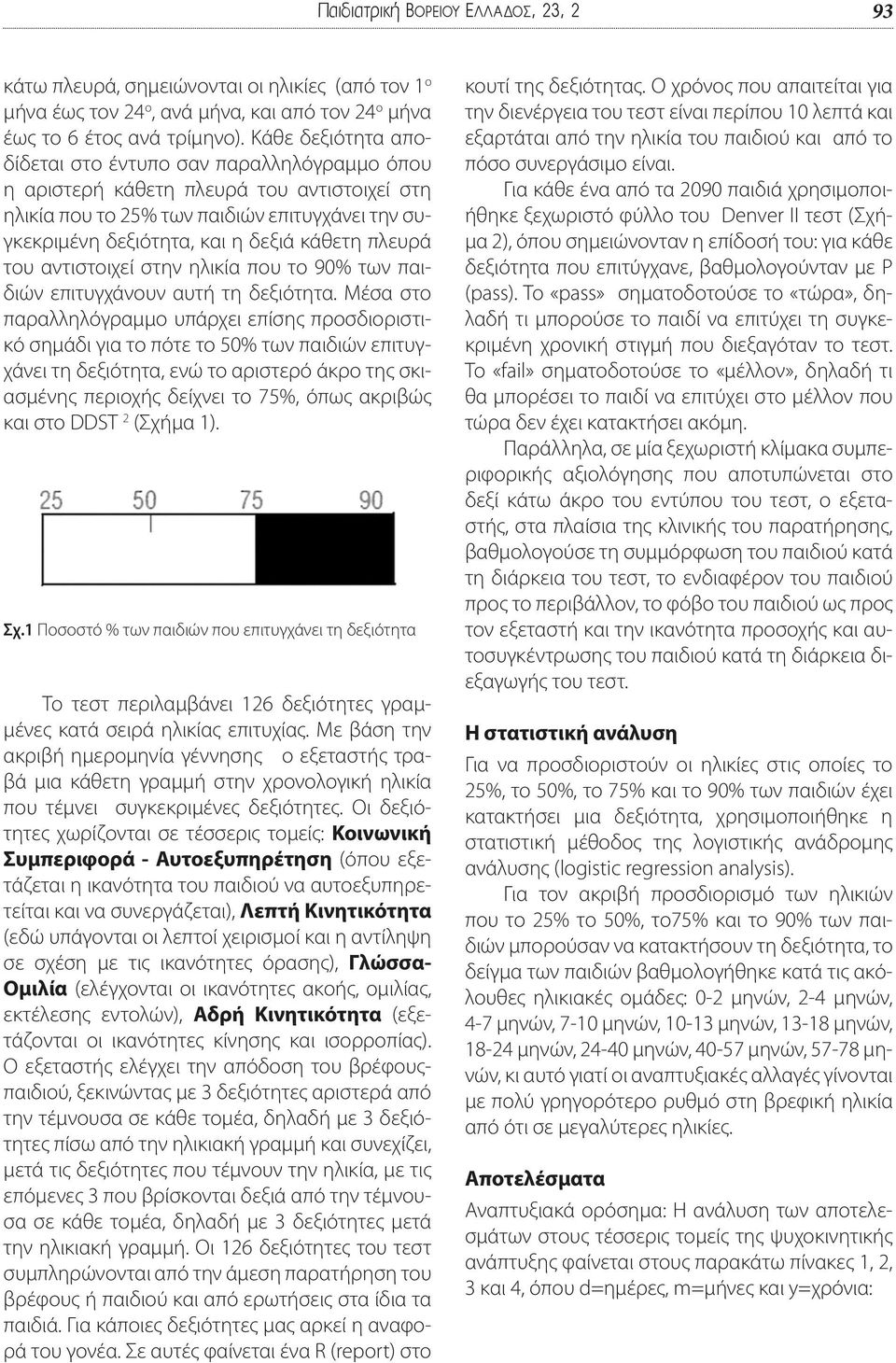 πλευρά του αντιστοιχεί στην ηλικία που το 90% των παιδιών επιτυγχάνουν αυτή τη δεξιότητα.