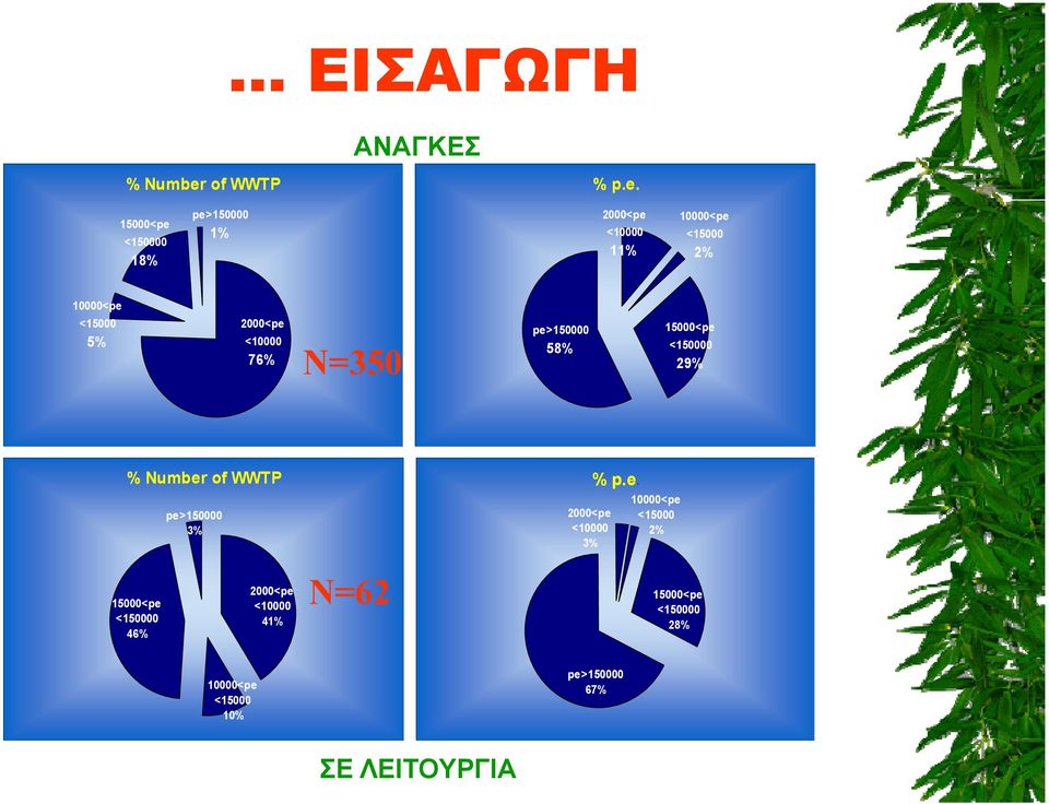 15000<pe <150000 18% pe>150000 1% 2000<pe <10000 11% 10000<pe <15000 2% 10000<pe <15000 5%