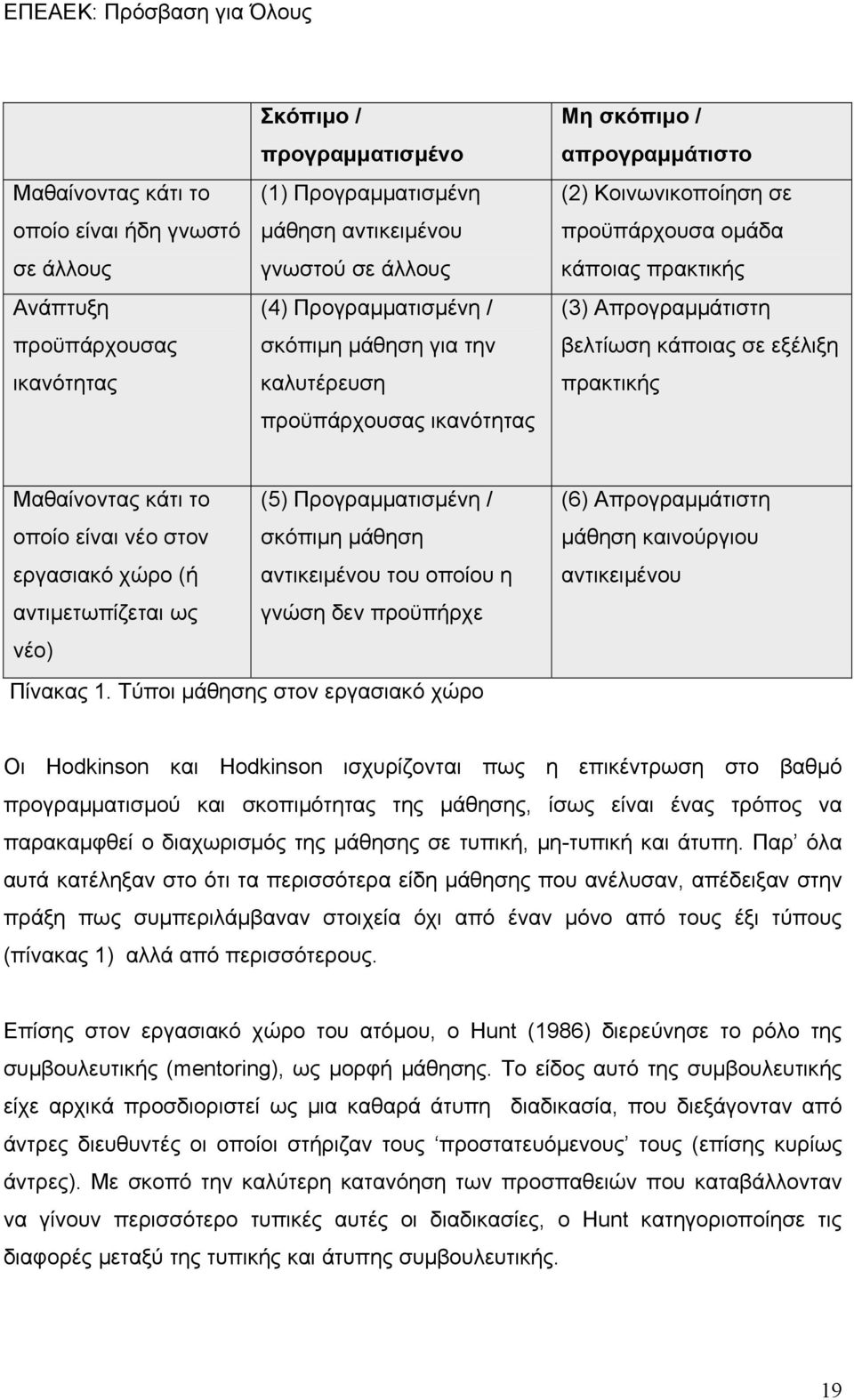 πρακτικής Μαθαίνοντας κάτι το (5) Προγραμματισμένη / οποίο είναι νέο στον σκόπιμη μάθηση εργασιακό χώρο (ή αντικειμένου του οποίου η αντιμετωπίζεται ως γνώση δεν προϋπήρχε νέο) Πίνακας 1.