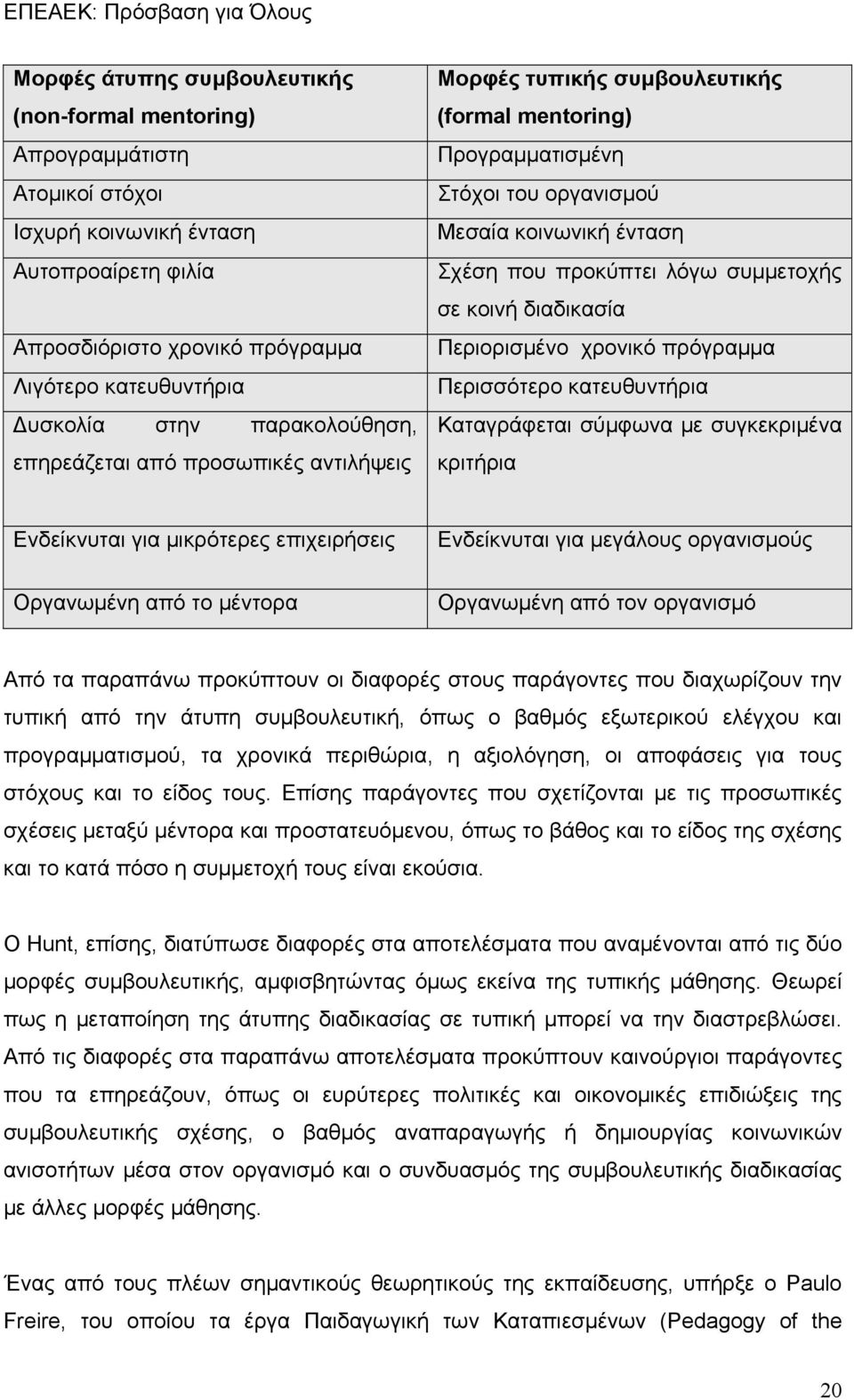 συμμετοχής σε κοινή διαδικασία Περιορισμένο χρονικό πρόγραμμα Περισσότερο κατευθυντήρια Καταγράφεται σύμφωνα με συγκεκριμένα κριτήρια Ενδείκνυται για μικρότερες επιχειρήσεις Οργανωμένη από το μέντορα