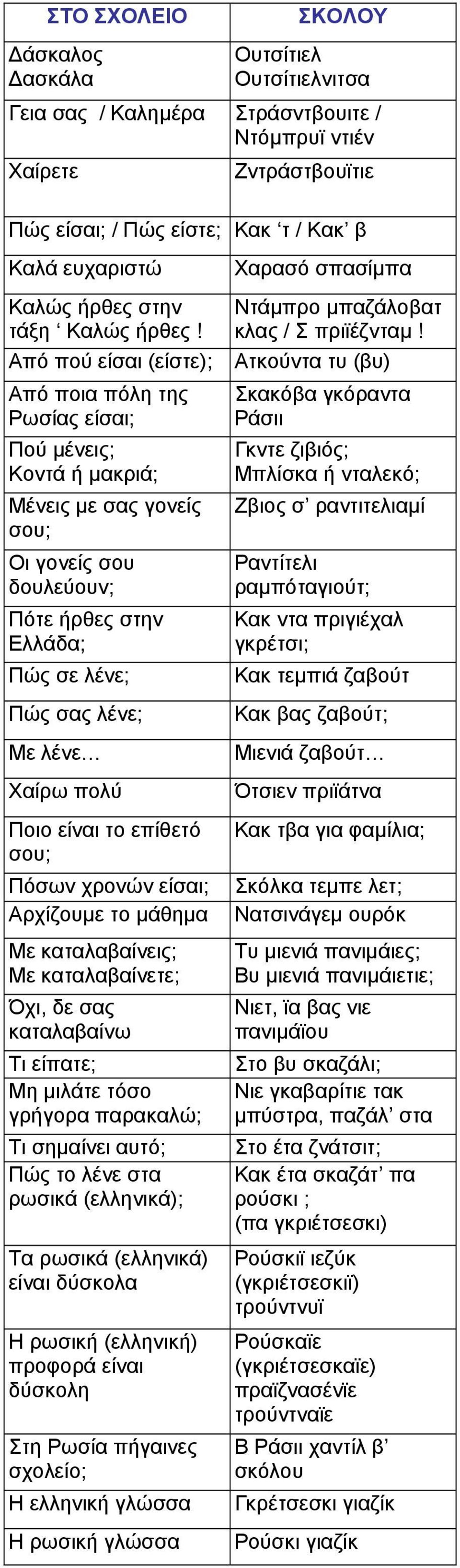Από πού είσαι (είστε); Από ποια πόλη της Ρωσίας είσαι; Πού µένεις; Κοντά ή µακριά; Μένεις µε σας γονείς σου; Οι γονείς σου δουλεύουν; Πότε ήρθες στην Ελλάδα; Πώς σε λένε; Πώς σας λένε; Με λένε Χαίρω