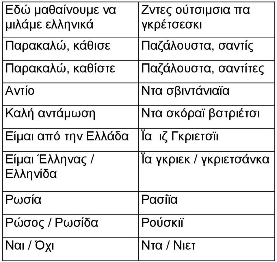 σβιντάνιαϊα Ντα σκόραϊ βστριέτσι Είµαι από την Ελλάδα Ϊα ιζ Γκριετσϊι Είµαι Έλληνας