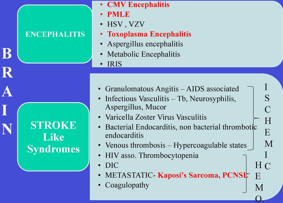 Aspergillus, Mucor Varicella Zoster Virus Vasculitis Bacterial Endocarditis, non bacterial thrombotic endocarditis Venous