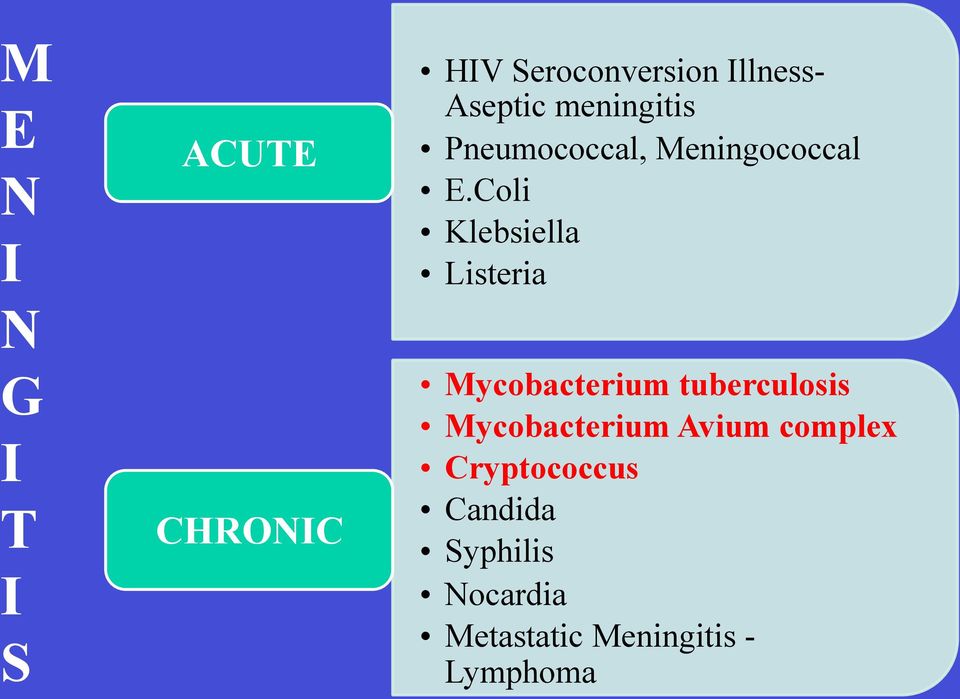 Coli Klebsiella Listeria Mycobacterium tuberculosis Mycobacterium