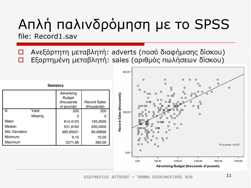 δίσκου) N Mean Median Std.