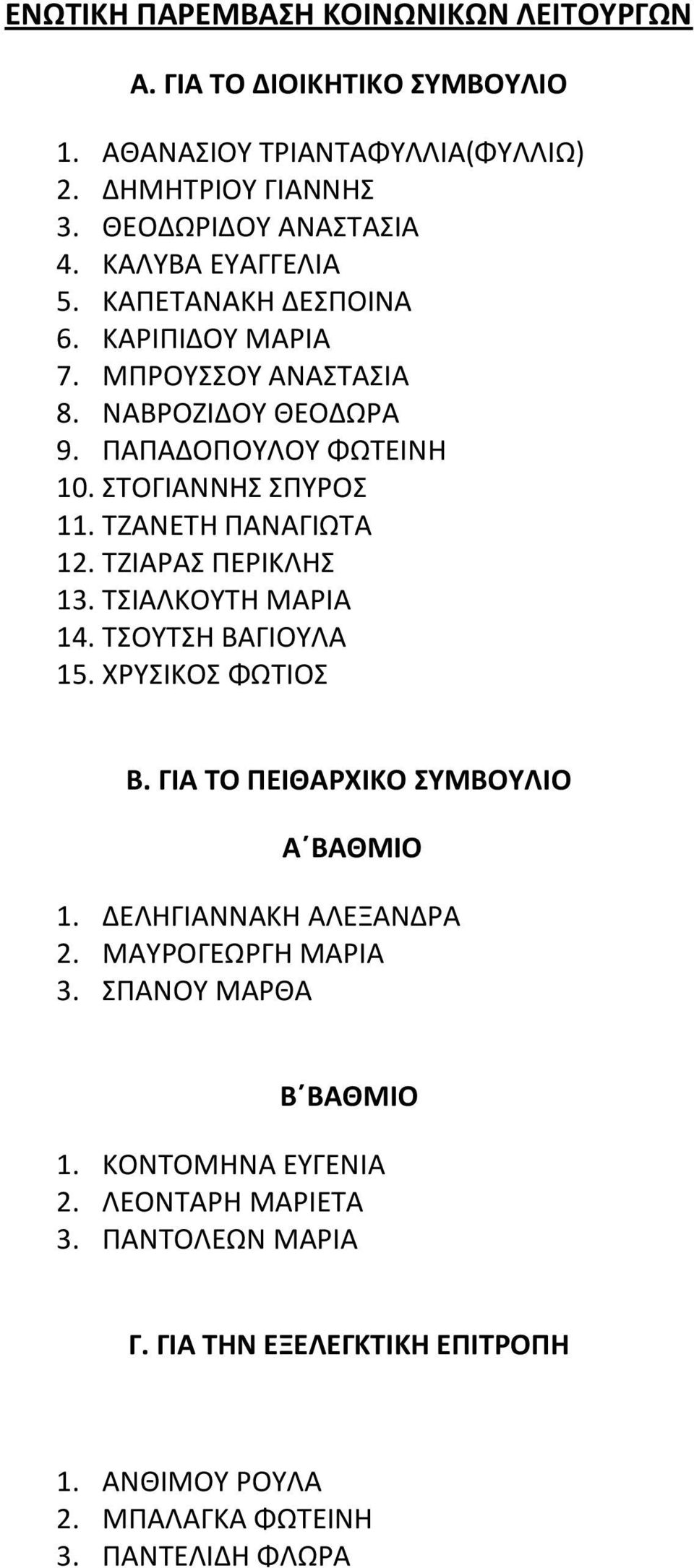 ΤΖΑΝΕΤΗ ΠΑΝΑΓΙΩΤΑ 12. ΤΖΙΑΡΑΣ ΠΕΡΙΚΛΗΣ 13. ΤΣΙΑΛΚΟΥΤΗ ΜΑΡΙΑ 14. ΤΣΟΥΤΣΗ ΒΑΓΙΟΥΛΑ 15. ΧΡΥΣΙΚΟΣ ΦΩΤΙΟΣ Β. ΓΙΑ ΤΟ ΠΕΙΘΑΡΧΙΚΟ ΣΥΜΒΟΥΛΙΟ Α ΒΑΘΜΙΟ 1.