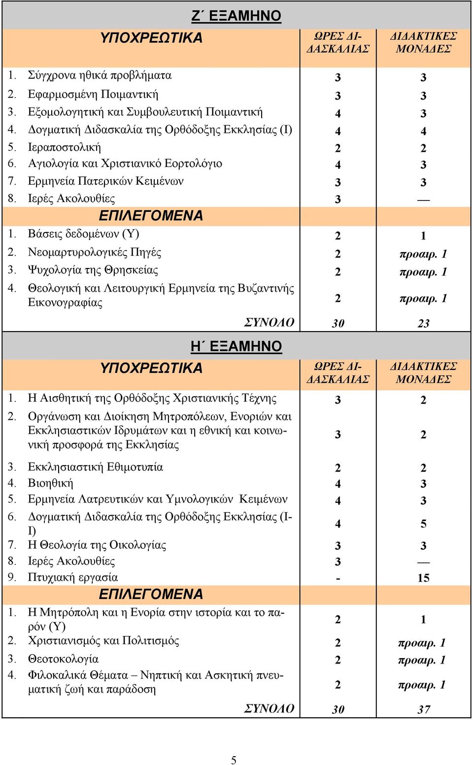 Βάσεις δεδομένων (Υ) 2 1 2. Νεομαρτυρολογικές Πηγές 2 προαιρ. 1 3. Ψυχολογία της Θρησκείας 2 προαιρ. 1 4. Θεολογική και Λειτουργική Ερμηνεία της Βυζαντινής Εικονογραφίας 2 προαιρ.