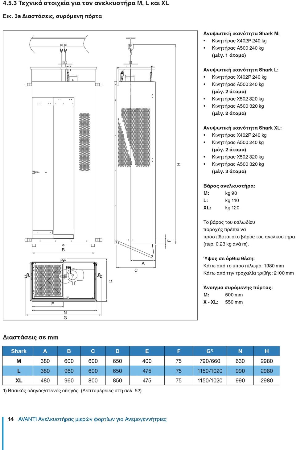 2 άτομα) H Ανυψωτική ικανότητα Shark XL: Κινητήρας X402P 240 kg Κινητήρας A500 240 kg (μέγ. 2 άτομα) Κινητήρας X502 320 kg Κινητήρας A500 320 kg (μέγ.