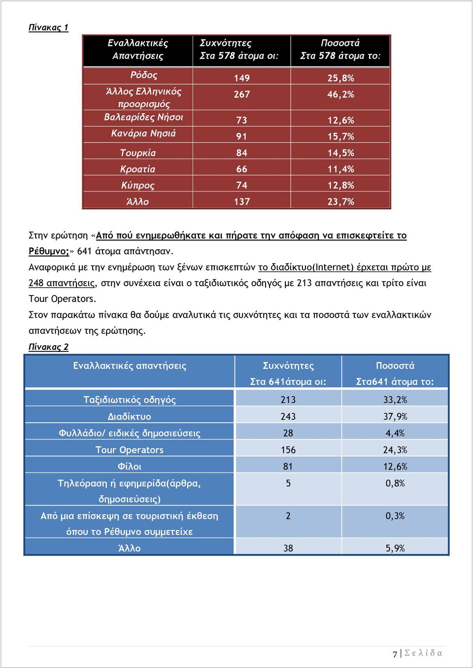 Αναφορικά με την ενημέρωση των ξένων επισκεπτών το διαδίκτυο(internet) έρχεται πρώτο με 248 απαντήσεις, στην συνέχεια είναι ο ταξιδιωτικός οδηγός με 213 απαντήσεις και τρίτο είναι Tour Operators.