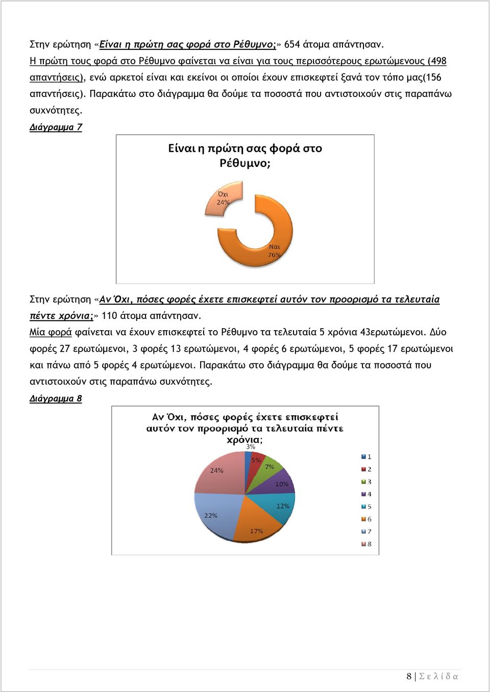 Παρακάτω στο διάγραμμα θα δούμε τα ποσοστά που αντιστοιχούν στις παραπάνω συχνότητες.