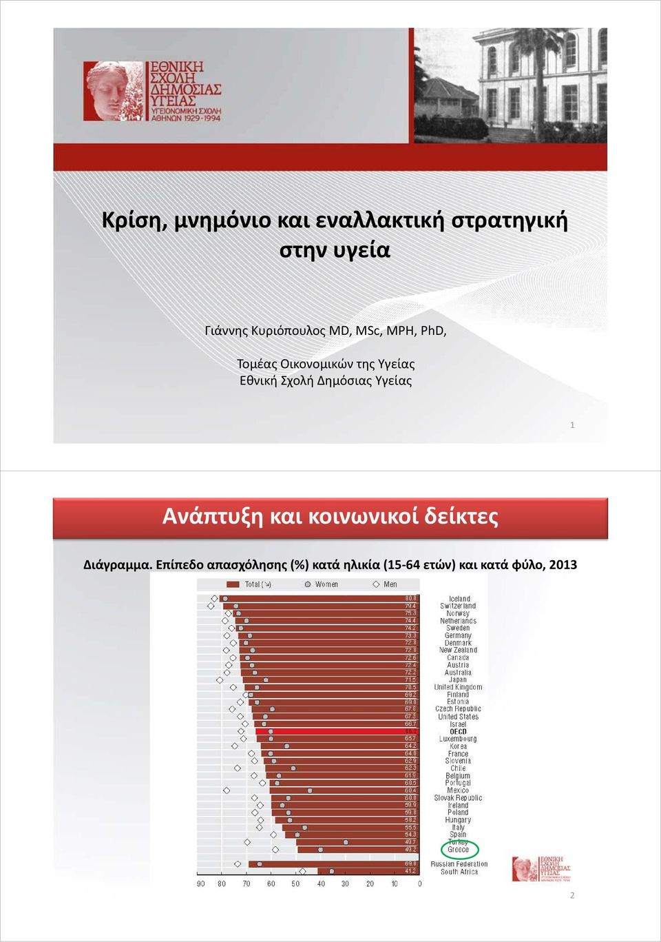 Εθνική Σχολή Δημόσιας Υγείας 1 Ανάπτυξη και κοινωνικοί δείκτες