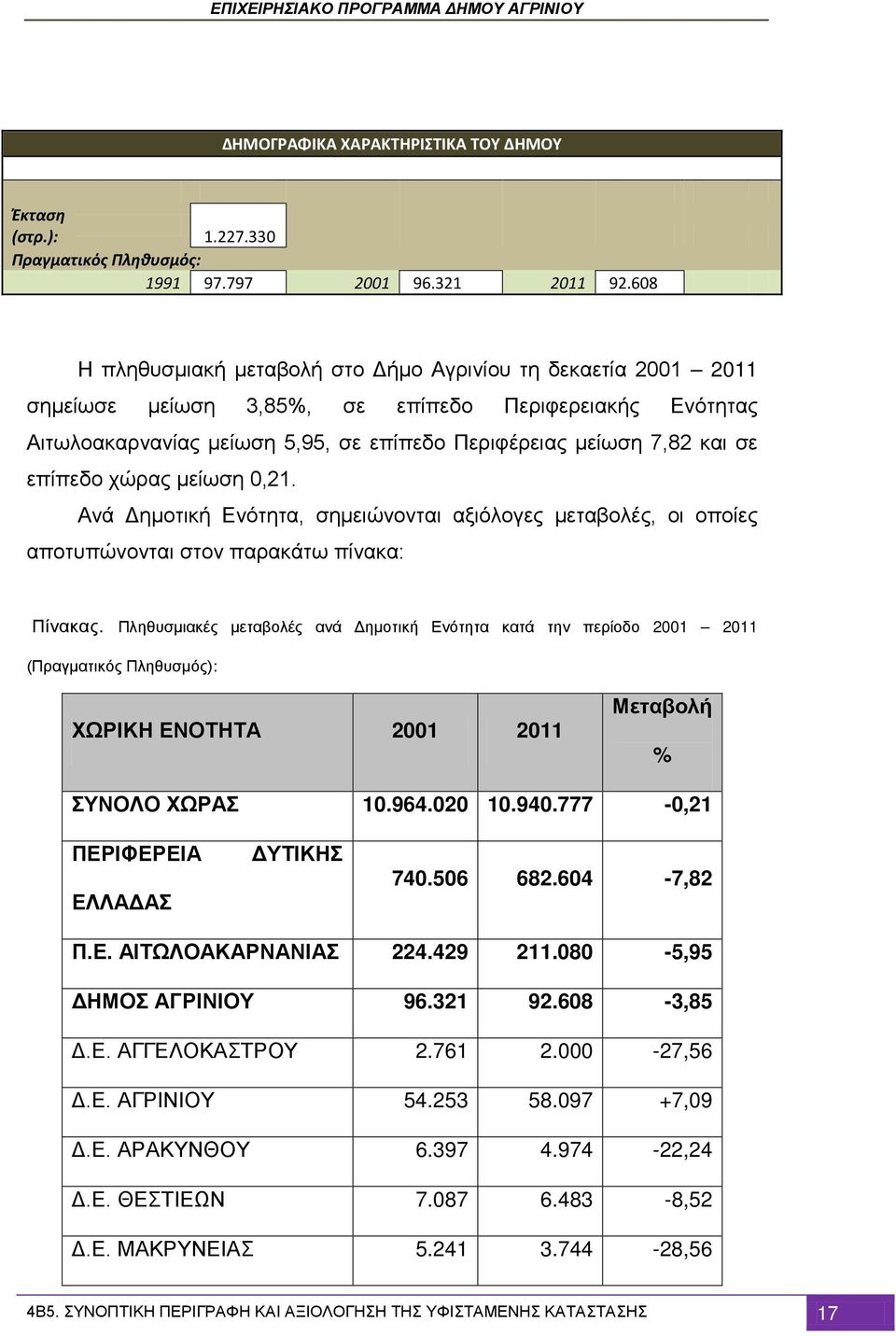 επίπεδο χώρας μείωση 0,21. Ανά Δημοτική Ενότητα, σημειώνονται αξιόλογες μεταβολές, οι οποίες αποτυπώνονται στον παρακάτω πίνακα: Πίνακας.