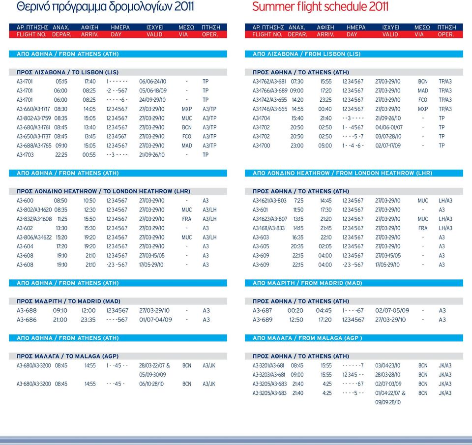 A3-650/A3-1737 08:45 13:45 12 34567 27/03-29/10 FCO A3/TP A3-688/A3-1765 09:10 15:05 12 34567 27/03-29/10 MAD A3/TP A3-1703 22:25 00:55 - - 3 - - - - 21/09-26/10 - TP A3-1762/A3-681 07:30 15:55 12