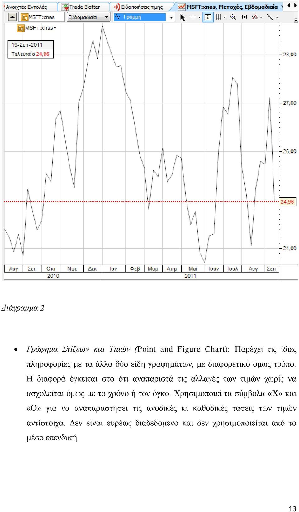 Η διαφορά έγκειται στο ότι αναπαριστά τις αλλαγές των τιμών χωρίς να ασχολείται όμως με το χρόνο ή τον όγκο.