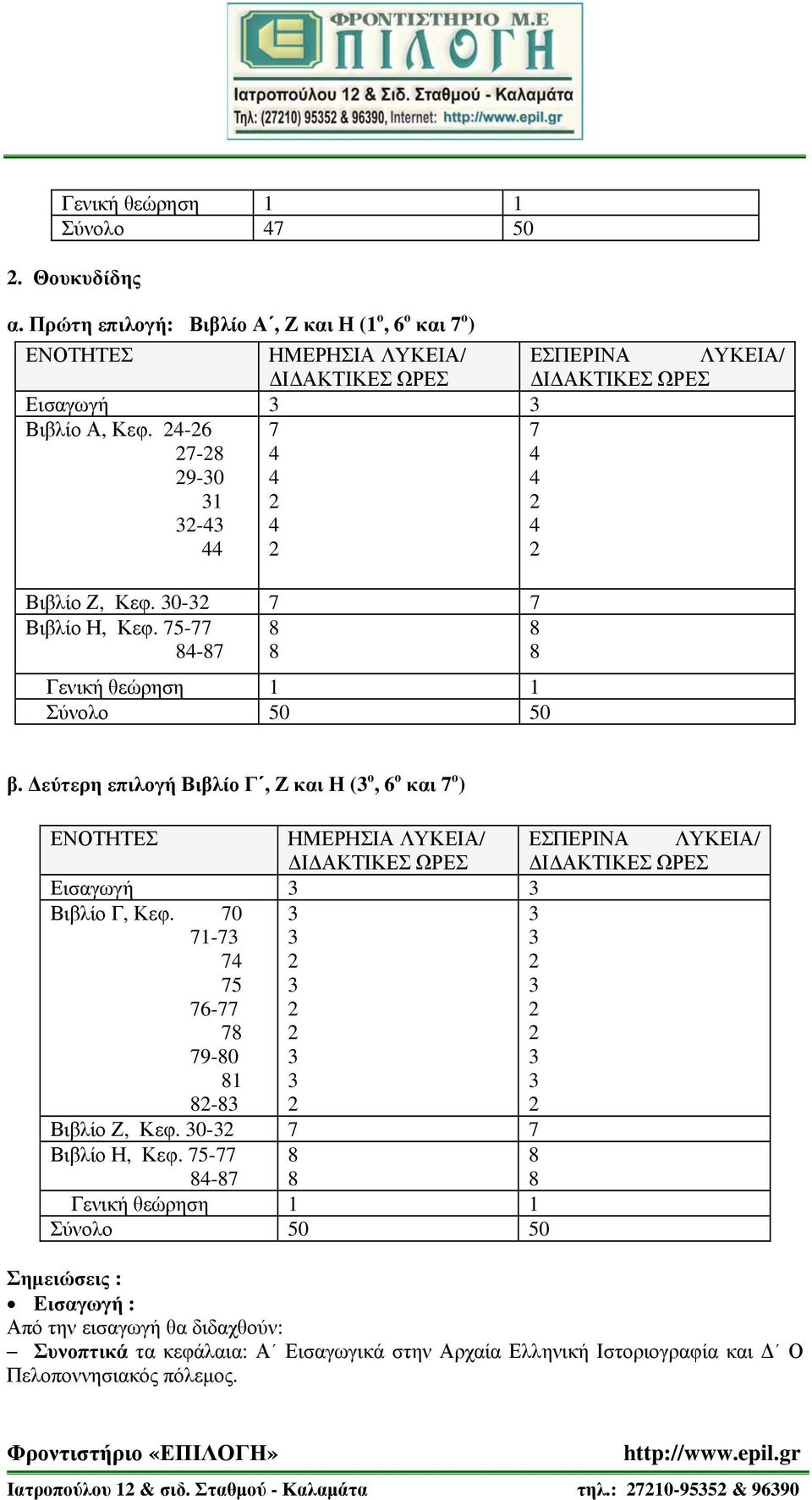 24-26 27-28 29-30 31 32-43 44 7 4 4 2 4 2 7 4 4 2 4 2 Βιβλίο Ζ, Κεφ. 30-32 7 7 Βιβλίο Η, Κεφ. 75-77 8 8 84-87 8 8 Γενική θεώρηση 1 1 Σύνολο 50 50 β.