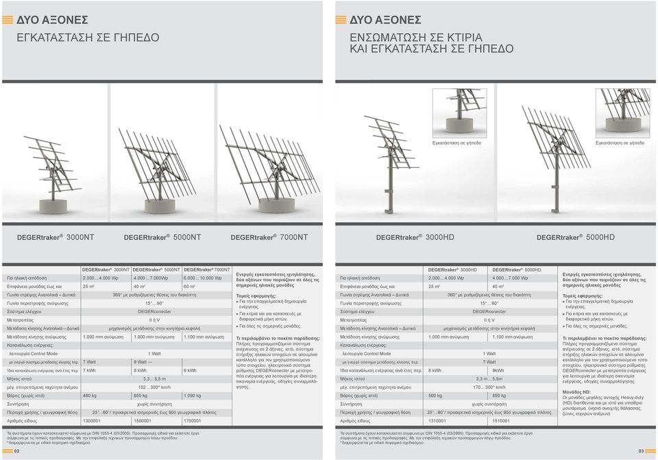 000 Wp Επιφάνεια μονάδας έως και 25 m 2 40 m 2 60 m 2 Ενεργές εγκαταστάσεις ιχνηλάτησης, δύο αξόνων που ταιριάζουν σε όλες τις DEGERtraker 3000HD DEGERtraker 5000HD Για ηλιακή απόδοση 2.000... 4.000 Wp 4.