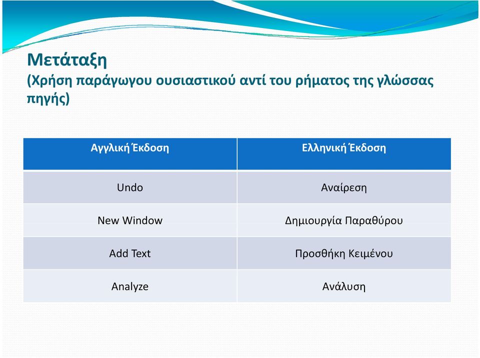 Ελληνική Έκδοση Undo New Window Add Text Analyze