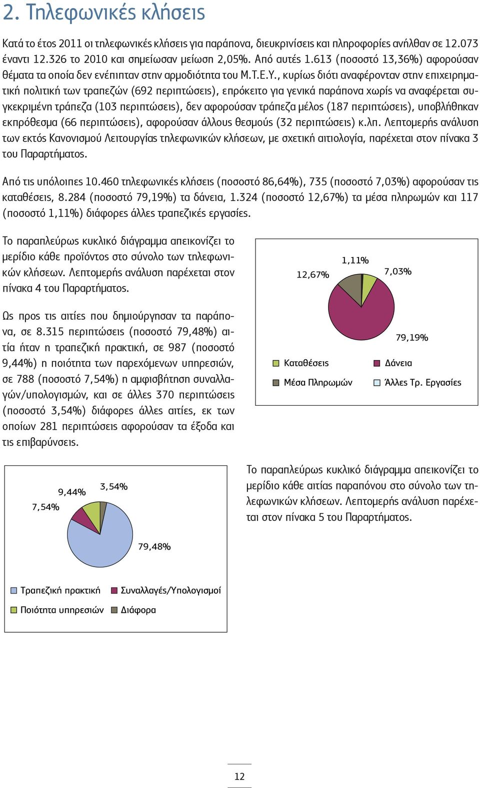 , κυρίως διότι αναφέρονταν στην επιχειρηματική πολιτική των τραπεζών (692 περιπτώσεις), επρόκειτο για γενικά παράπονα χωρίς να αναφέρεται συγκεκριμένη τράπεζα (103 περιπτώσεις), δεν αφορούσαν τράπεζα