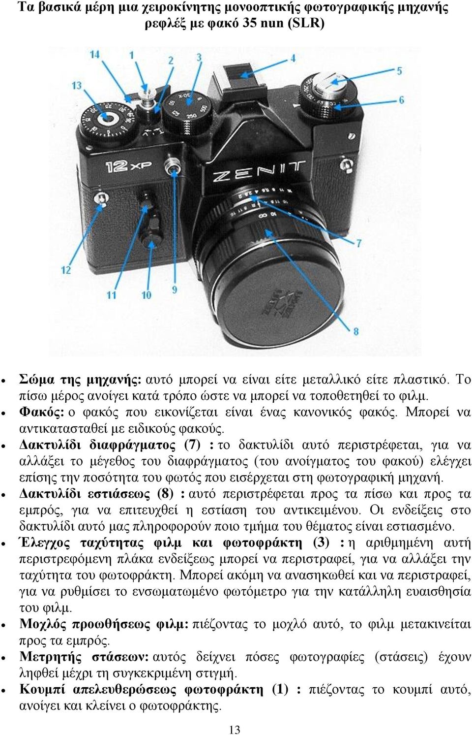 Δακτυλίδι διαφράγματος (7) : το δακτυλίδι αυτό περιστρέφεται, για να αλλάξει το μέγεθος του διαφράγματος (του ανοίγματος του φακού) ελέγχει επίσης την ποσότητα του φωτός που εισέρχεται στη