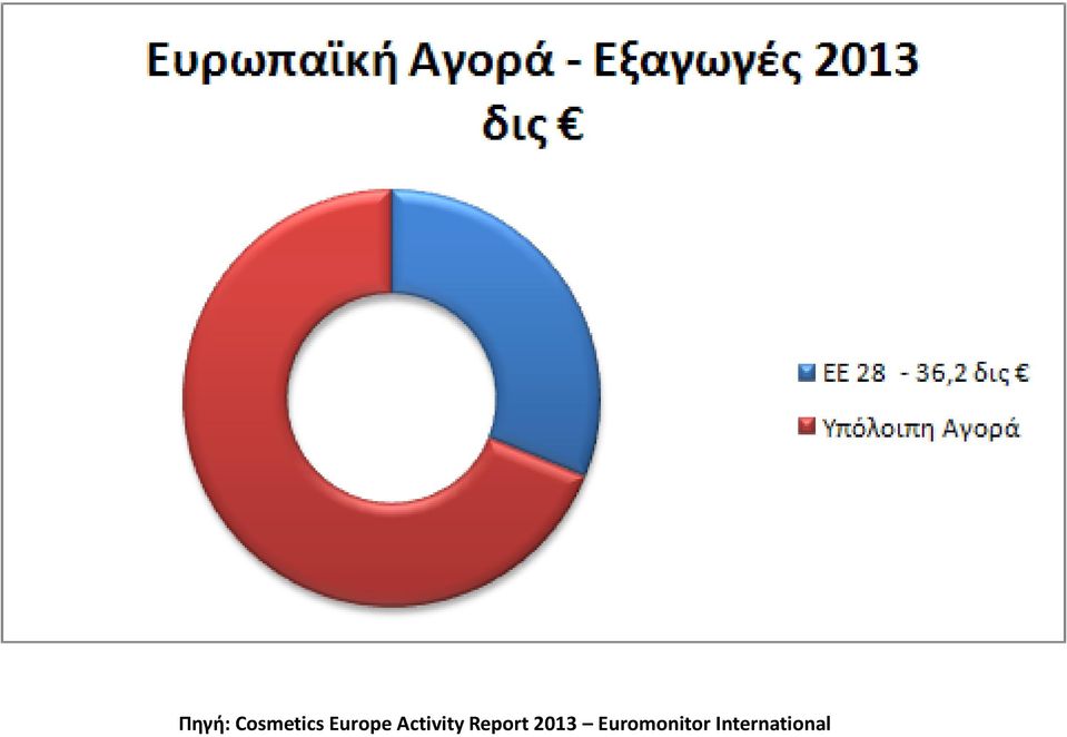 Report 2013