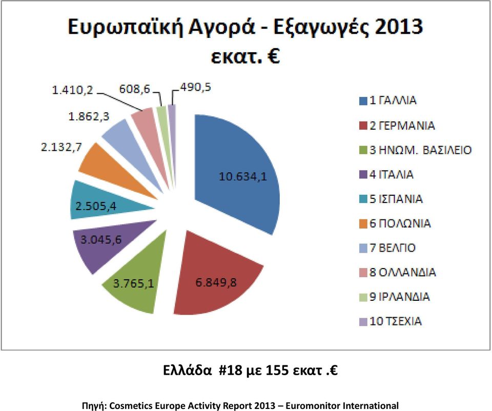 Activity Report 2013