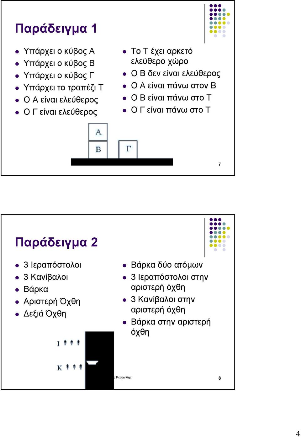 Γ είναι πάνω στο Τ Γιάννης Ρεφανίδης 7 Παράδειγµα 2 " 3 Ιεραπόστολοι " 3 Κανίβαλοι " Βάρκα " Αριστερή Όχθη " εξιά Όχθη " Βάρκα