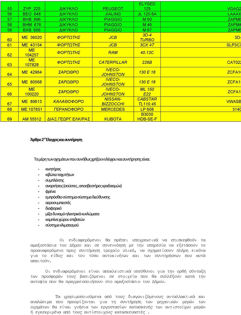 13C ΜΕ 63 107828 ΦΟΡΤΩΤΗΣ CATERPILLAR 226B CAT022 IVECO- ΜΕ 42964 ΣΑΡΩΘΡΟ 64 JOHNSTON 130 E 18 ZCFA1G IVECO- ΜΕ 80568 ΣΑΡΩΘΡΟ 65 JOHNSTON 130 E 18 ZCFA1G ΜΕ IVECO- ML 150 ΣΑΡΩΘΡΟ 66 100220 JOHNSTON