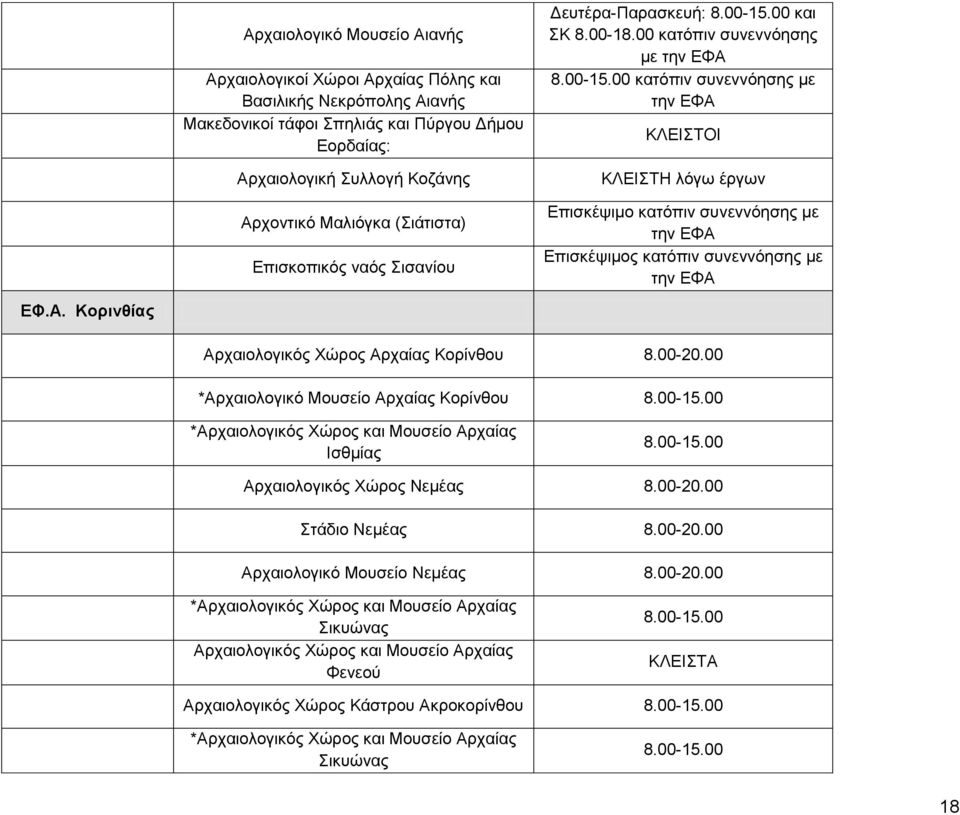 Κορινθίας Αρχαιολογικός Χώρος Αρχαίας Κορίνθου 8.00-20.00 *Αρχαιολογικό Μουσείο Αρχαίας Κορίνθου *Αρχαιολογικός Χώρος και Μουσείο Αρχαίας Ισθμίας Αρχαιολογικός Χώρος Νεμέας 8.00-20.00 Στάδιο Νεμέας 8.