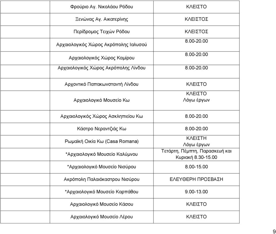 00-20.00 Κάστρο Νεραντζιάς Κω 8.00-20.00 Ρωμαϊκή Οικία Κω (Casa Romana) *Αρχαιολογικό Μουσείο Καλύμνου ΚΛΕΙΣΤΗ Λόγω έργων Τετάρτη, Πέμπτη, Παρασκευή και Κυριακή 8.