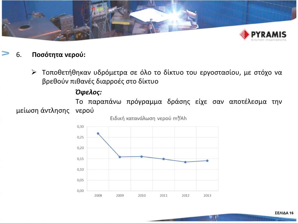 διαρροές στο δίκτυο μείωση άντλησης Όφελος: Το