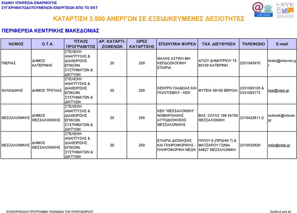 ΝΕΩΝ ΑΓΙΟΥ ΔΗΜΗΤΡΙΟΥ 75 60100 ΚΑΤΕΡΙΝΗ 2351045970 ΦΥΤΕΙΑ 59100 ΒΕΡΟΙΑ 2331093105 & 2331093773 ΒΑΣ.