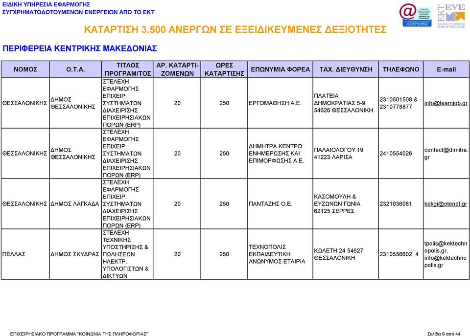 ΑΝΩΝΥΜΟΣ ΕΤΑΙΡΙΑ ΠΛΑΤΕΙΑ ΔΗΜΟΚΡΑΤΙΑΣ 5-9 54626 ΘΕΣΣΑΛΟΝΙΚΗ ΠΑΛΑΙΟΛΟΓΟΥ 19 41223 ΛΑΡΙΣΑ ΚΑΣΟΜΟΥΛΗ & ΕΥΖΩΝΩΝ ΓΩΝΙΑ 62125 ΣΕΡΡΕΣ ΚΩΛΕΤΗ 24 54627 ΘΕΣΣΑΛΟΝΙΚΗ 2310501508 & 2310778877