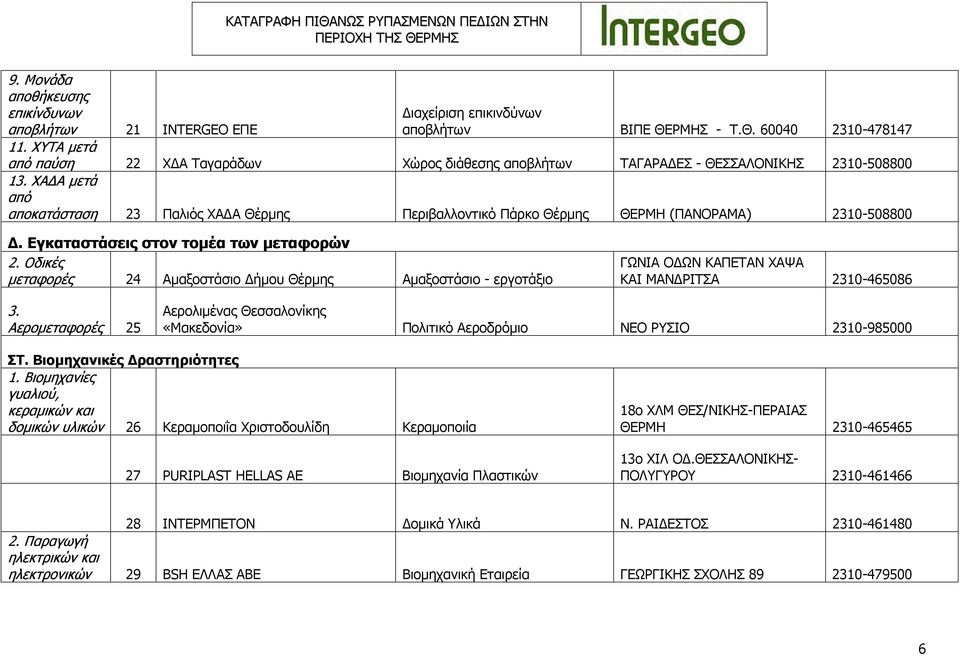 ΧΑΔΑ μετά από αποκατάσταση 23 Παλιός ΧΑΔΑ Θέρμης Περιβαλλοντικό Πάρκο Θέρμης ΘΕΡΜΗ (ΠΑΝΟΡΑΜΑ) 2310-508800 Δ. Εγκαταστάσεις στον τομέα των μεταφορών 2.