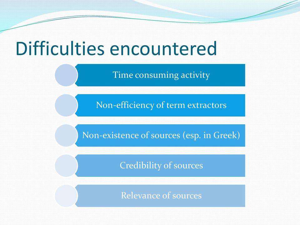 extractors Non-existence of sources (esp.