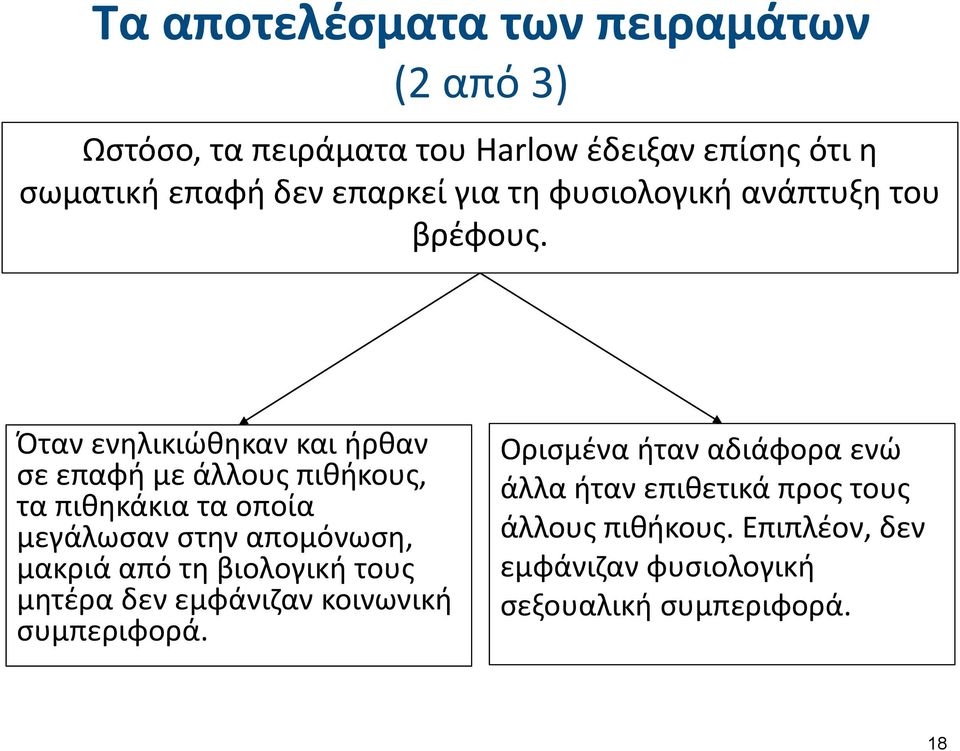 Όταν ενηλικιώθηκαν και ήρθαν σε επαφή με άλλους πιθήκους, τα πιθηκάκια τα οποία μεγάλωσαν στην απομόνωση, μακριά από τη